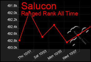 Total Graph of Salucon