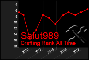 Total Graph of Salut989