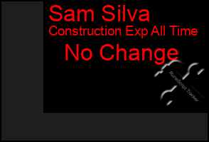 Total Graph of Sam Silva
