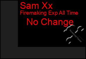 Total Graph of Sam Xx