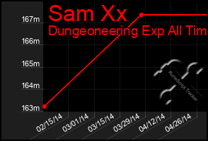 Total Graph of Sam Xx