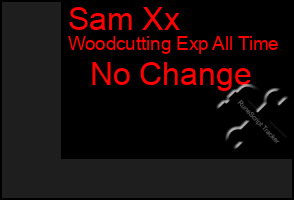 Total Graph of Sam Xx