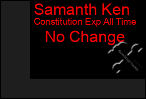 Total Graph of Samanth Ken