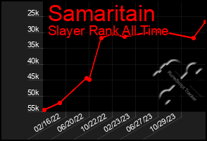 Total Graph of Samaritain