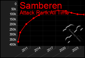 Total Graph of Samberen