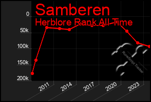 Total Graph of Samberen