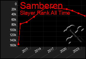 Total Graph of Samberen