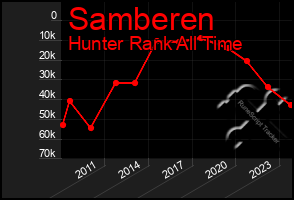 Total Graph of Samberen