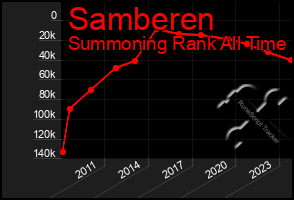 Total Graph of Samberen