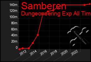 Total Graph of Samberen