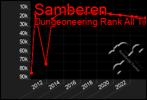 Total Graph of Samberen