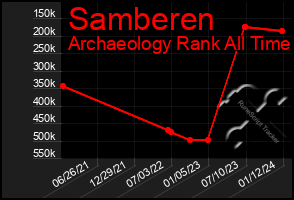 Total Graph of Samberen