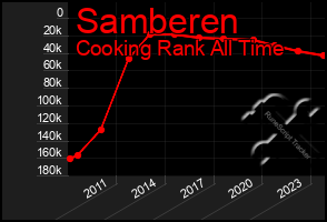 Total Graph of Samberen