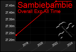 Total Graph of Sambiebambie