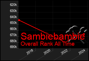 Total Graph of Sambiebambie