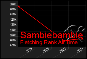 Total Graph of Sambiebambie