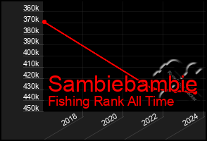 Total Graph of Sambiebambie