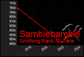 Total Graph of Sambiebambie