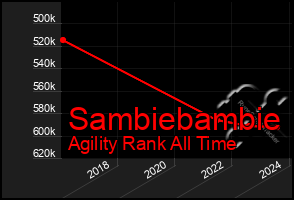 Total Graph of Sambiebambie