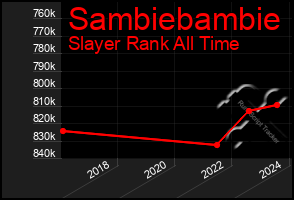 Total Graph of Sambiebambie