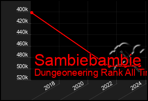 Total Graph of Sambiebambie