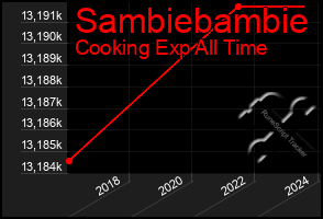 Total Graph of Sambiebambie