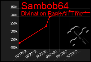 Total Graph of Sambob64