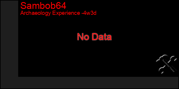 Last 31 Days Graph of Sambob64