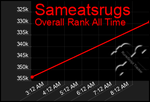 Total Graph of Sameatsrugs