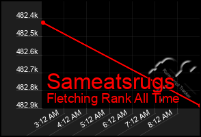 Total Graph of Sameatsrugs
