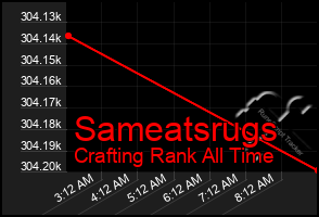 Total Graph of Sameatsrugs