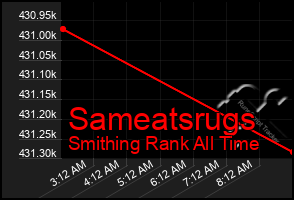 Total Graph of Sameatsrugs