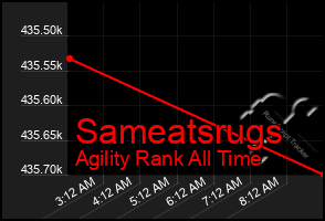 Total Graph of Sameatsrugs