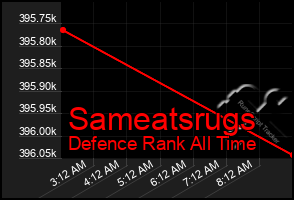 Total Graph of Sameatsrugs
