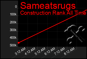Total Graph of Sameatsrugs