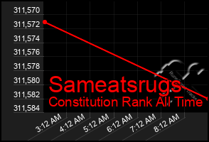 Total Graph of Sameatsrugs