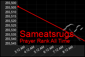 Total Graph of Sameatsrugs