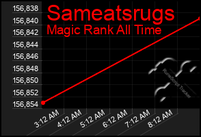 Total Graph of Sameatsrugs