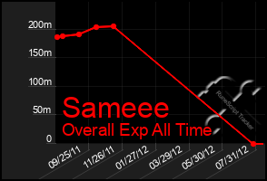 Total Graph of Sameee