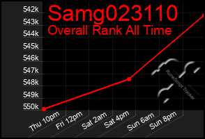 Total Graph of Samg023110