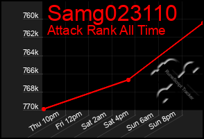 Total Graph of Samg023110