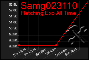 Total Graph of Samg023110