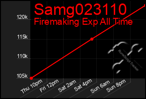 Total Graph of Samg023110