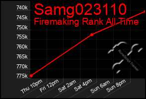 Total Graph of Samg023110