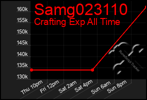 Total Graph of Samg023110