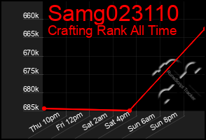 Total Graph of Samg023110