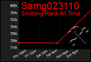 Total Graph of Samg023110