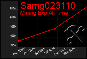 Total Graph of Samg023110