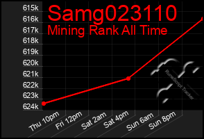 Total Graph of Samg023110