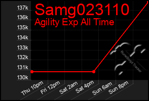 Total Graph of Samg023110